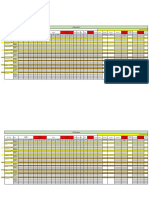 KPIs Analysis New