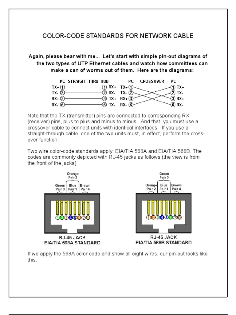 ColorcodeStandardsforNetworkCable