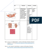 Types of Muscles Structure Function Location: Smooth