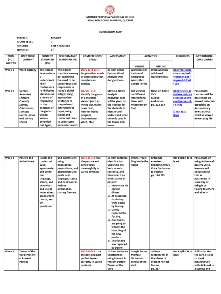 Grade 7 English Curriculum Map | PDF | Storytelling | Grammatical Tense