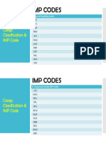 Imp Codes Practice-1
