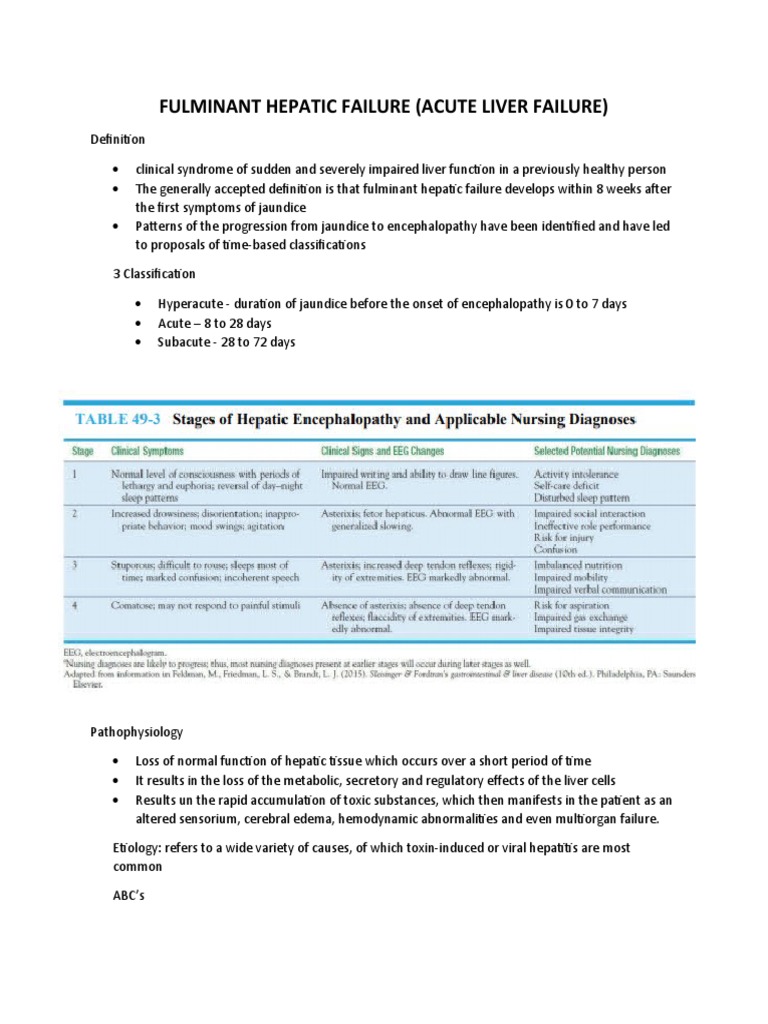 Fulminant Hepatic Failure Overview | PDF | Cirrhosis | Liver