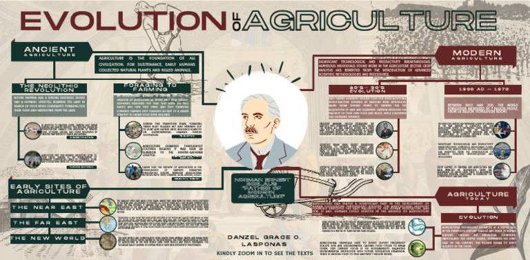 Evolution of Agriculture Through History | PDF | Agriculture ...