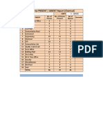 Shift Wise PRESENT / ABSENT Report (Chemical)