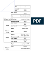 Menu 1, 2 Atlet Intensitas Sedang