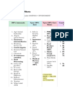 Economy Shots: FDI Structure 100% Automatic Upto 100% Auto Upto 100% Govt Route Combined (Auto + Govt)