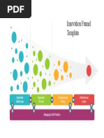 Innovation Funnel Template