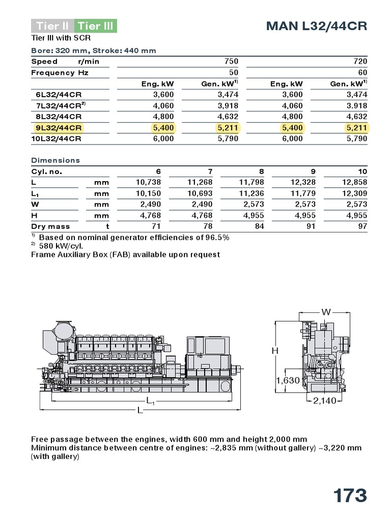 MAN L32/44CR Engine Specifications | PDF