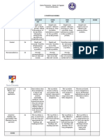 E-Portfolio Rubric Criteria Weight Excellent (4) Good (3) Fair (2) Poor (1) Score