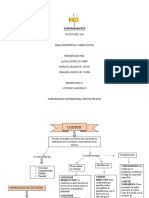 Mapa Conceptual de Costos