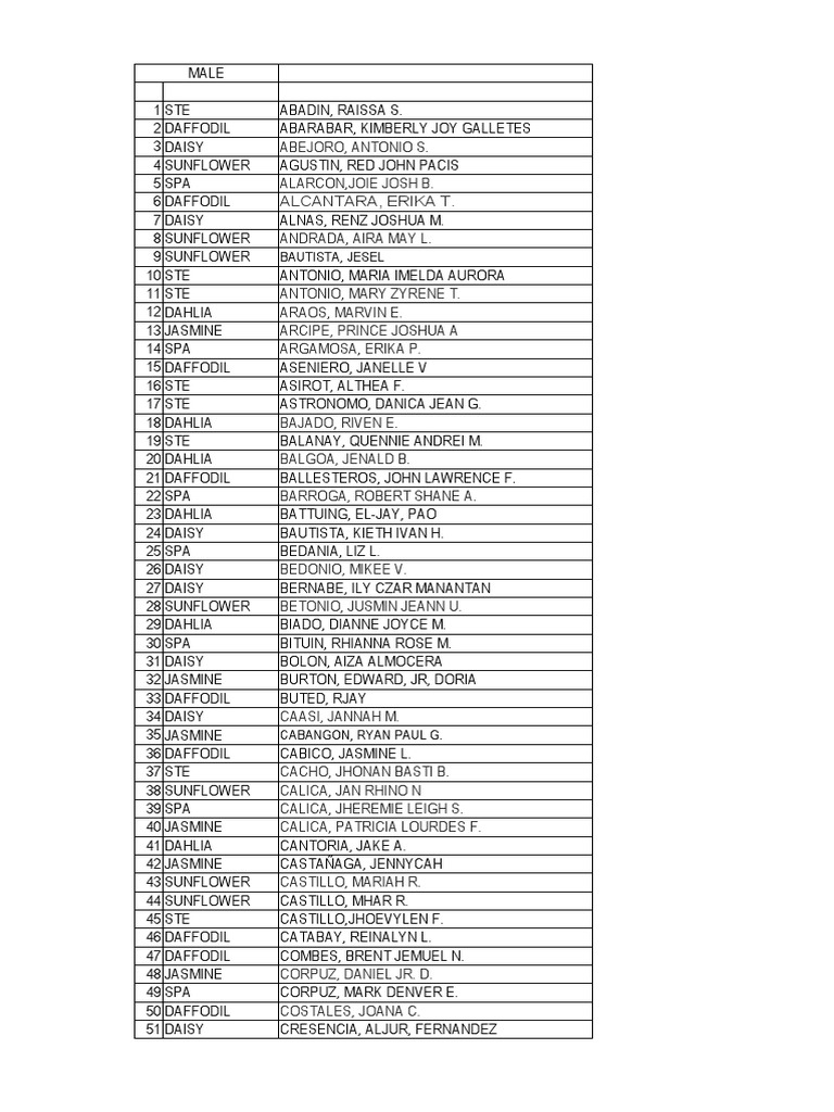 Quilausing Surname List for Aljed Mini Mart | PDF | Garden Plants