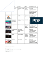 Codes and Conventions