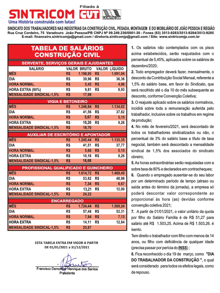 Tabela Salarial Construção Civil 2025 | PDF | Salário | Sindicato