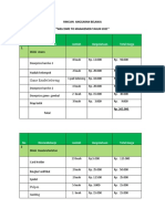 Rincian Anggaran Belanja WTM 2021