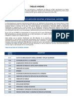 Tablas Anexas Del RUC PDF