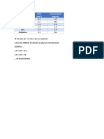 Tabla de Areas