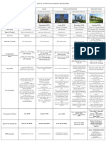 NCR 2 Portfolio Ready Reckoner