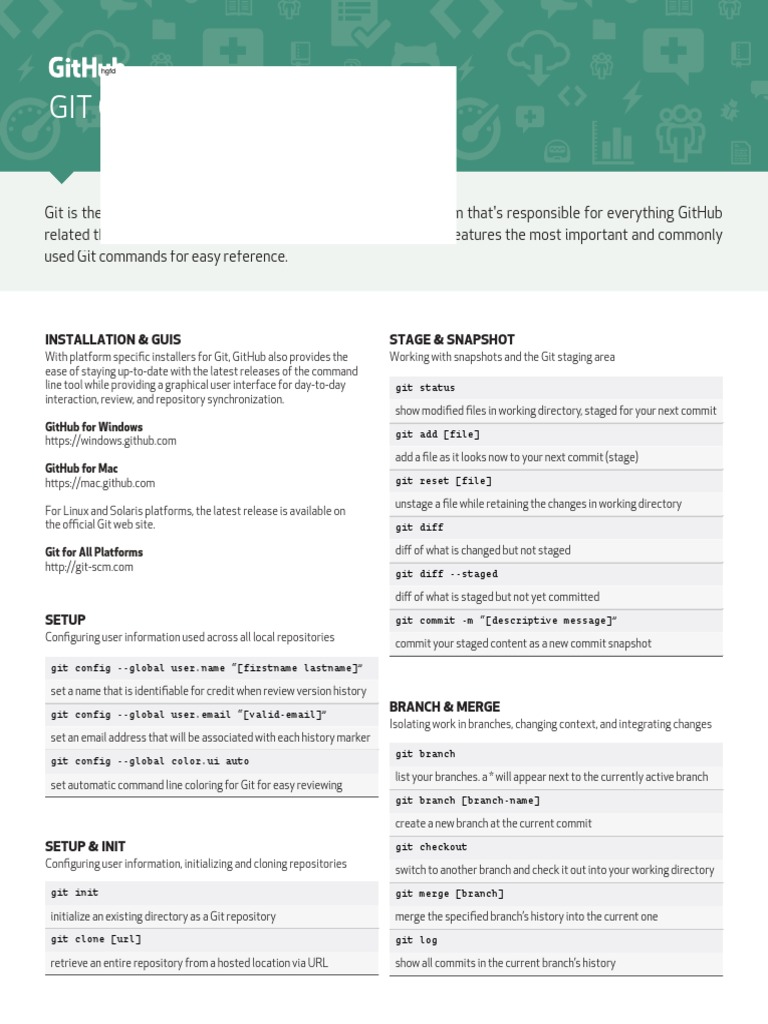 Git Cheat Sheet Education | PDF | Version Control | Graphical User  Interfaces