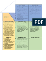 Integración de FODA (ADMON)