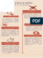 Evolución de la calidad a través de los años