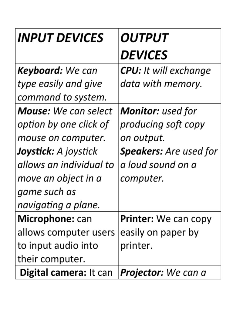 Input Devices | PDF | Computers