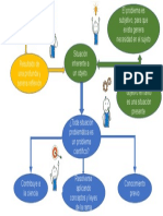 Mapa Mental Planteamiento Del Problema