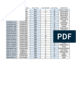 Excel Assignment