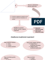 7. Insuficienta respiratorie