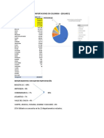 Importaciones en Colombia