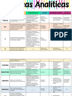 Técnicas analíticas UV-Vis, HPLC, CG, IR, polarimetría y más