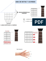 Diagrama Tablatura en Guitarra