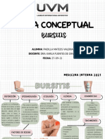 Mapa Bursitis