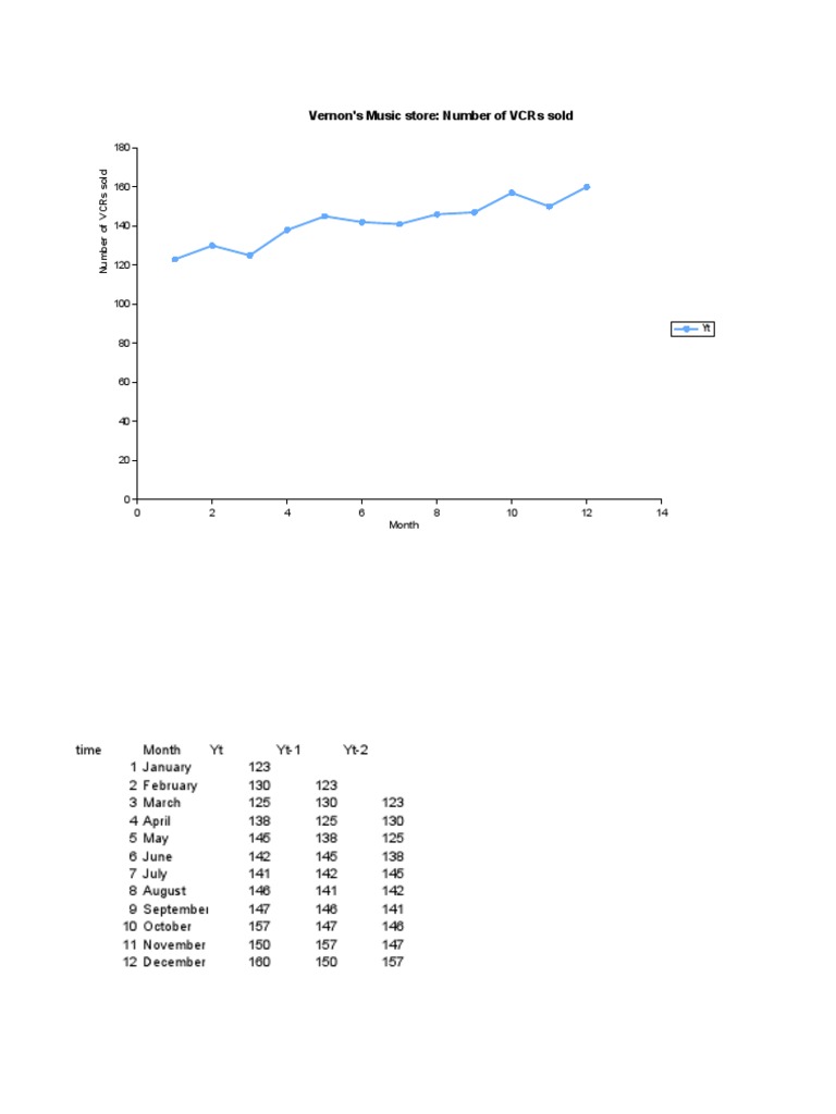 Worksheet in Chapter 2 | PDF