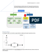 UML - Diagrama de Actividades Aplicado AA