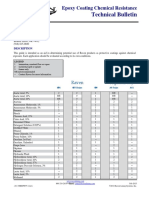 Epoxy Coating Chemical Resistance 2015