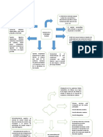 Introduccion A La Fisiologia Humana