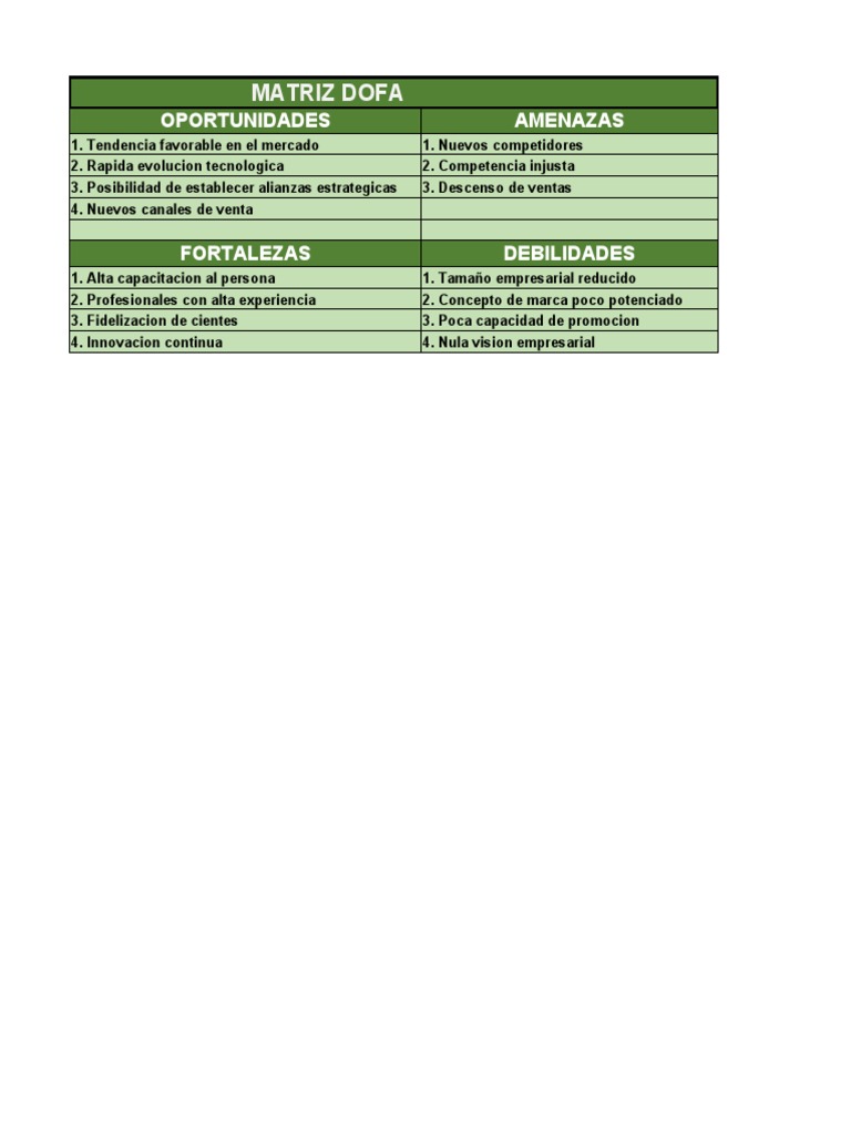 DOFA | PDF