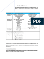 Investigación de Mercados