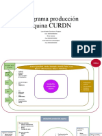 Diagrama Producción Ovino Caprina