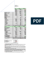 PTO Budget Update - 3/8/2011