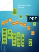 Diagrama de Arbol Galletas