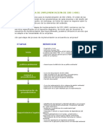 Diagrama de Implementacion de Iso 14001