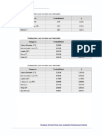 Tablas - Pruebas Estadisticas