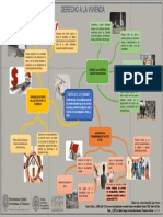 Actividad 1. MAPA MENTAL DERECHO A LA VIVIENDA - ARQ LUDWIN