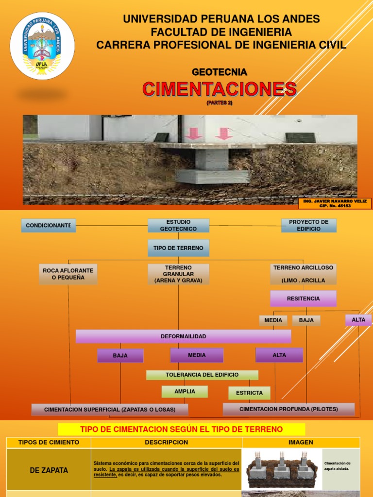 Tipos de Cimentación en Geotecnia | PDF | Fundación (Ingeniería ...
