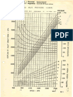 2.1 - Curva de Vazão - Model 8524 Pd Plus