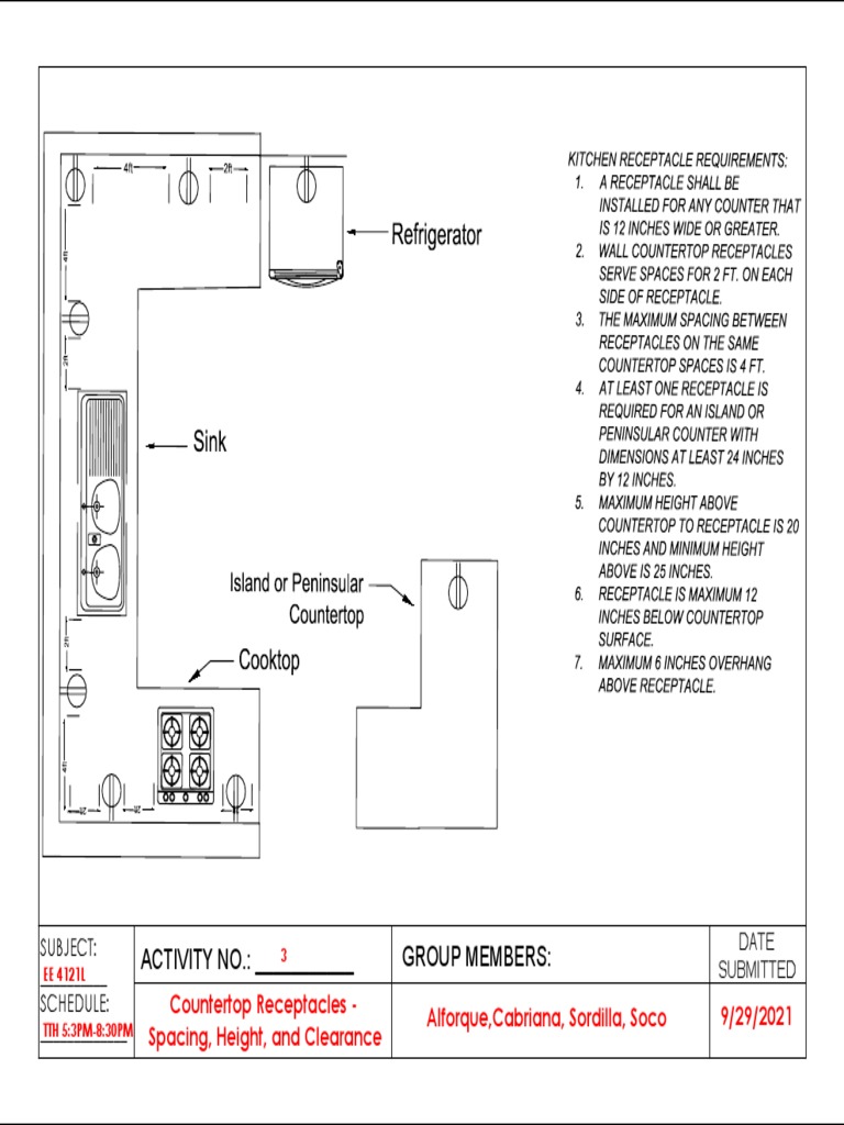 Kitchen Countertop Receptacle Placement Requirements PDF Countertop