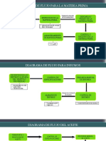 Diagrama de Flujo Corregido 02.10.18