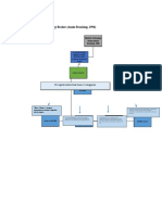 Mapa Conceptual Model 1