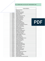 Daftar Peserta Lomba Biologi - Sheet1